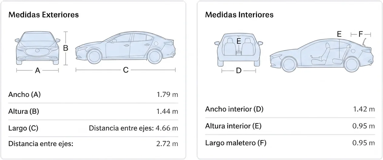 Mazda-medidas