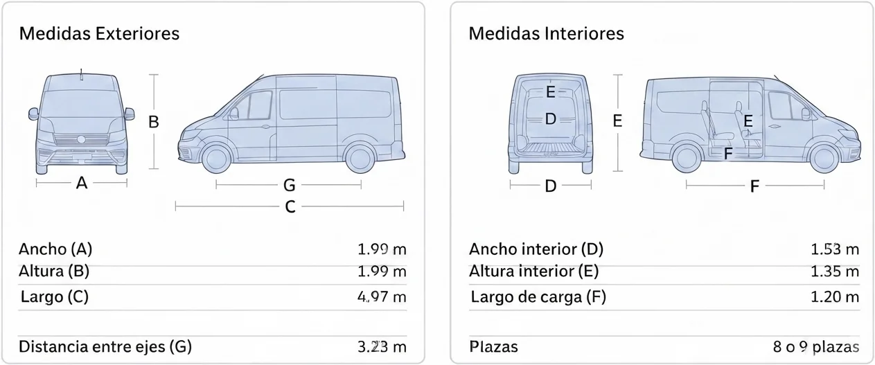 medidas_ford_tourneo