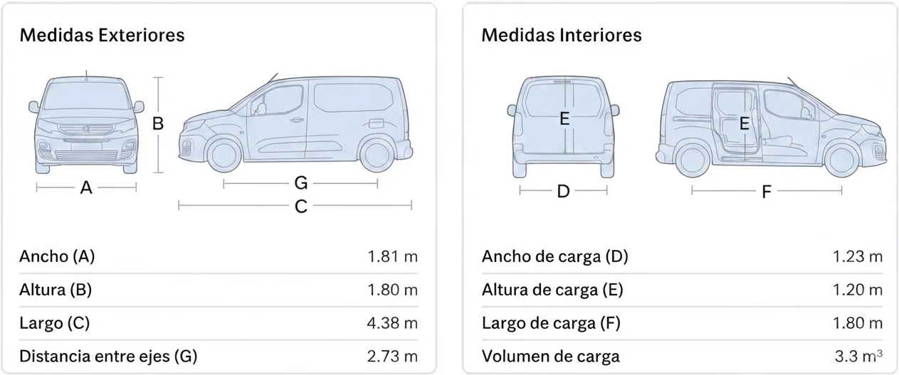 partner-medidas